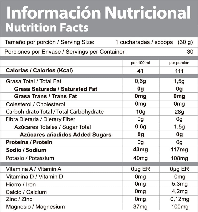 Ascend Carbohydrate Connect - Imagen 3